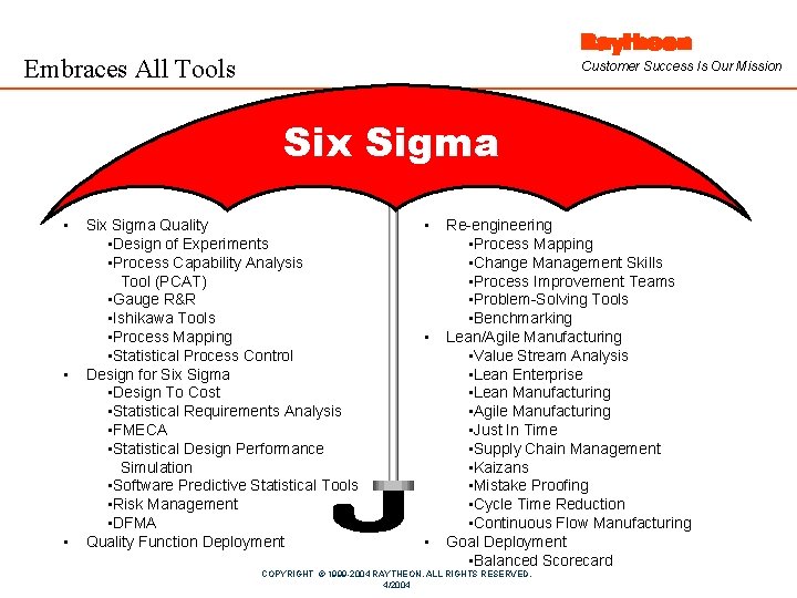 Embraces All Tools Customer Success Is Our Mission Six Sigma • • • Six
