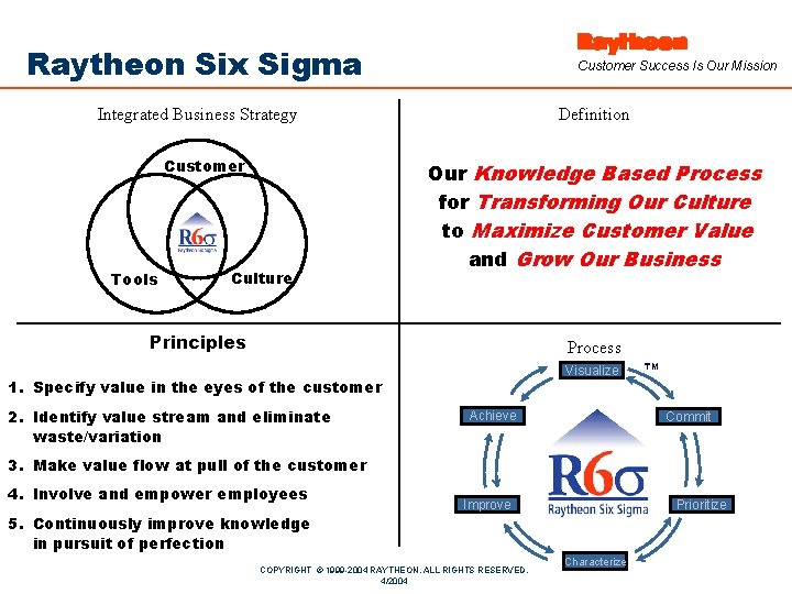 Raytheon Six Sigma Customer Success Is Our Mission Integrated Business Strategy Customer Tools Culture