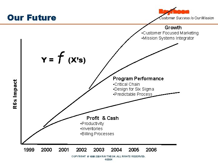 Our Future Customer Success Is Our Mission Growth • Customer Focused Marketing • Mission
