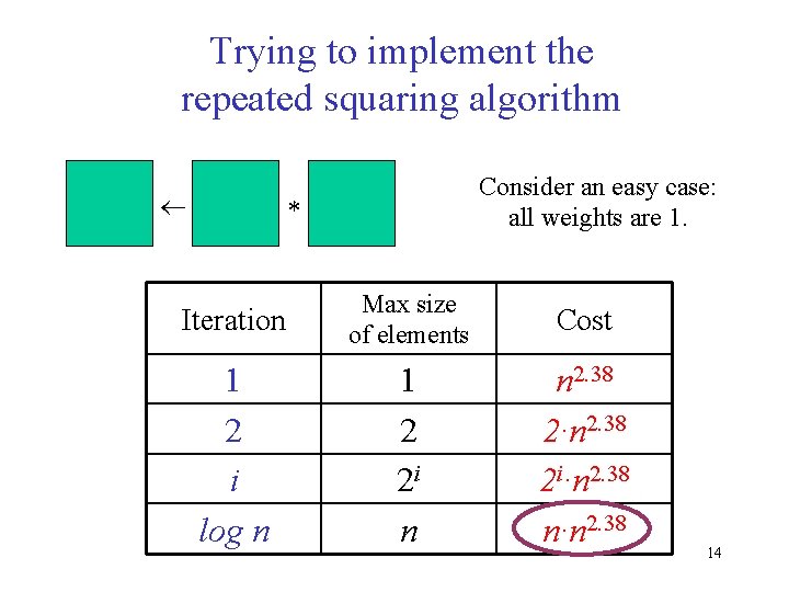 Trying to implement the repeated squaring algorithm Consider an easy case: all weights are