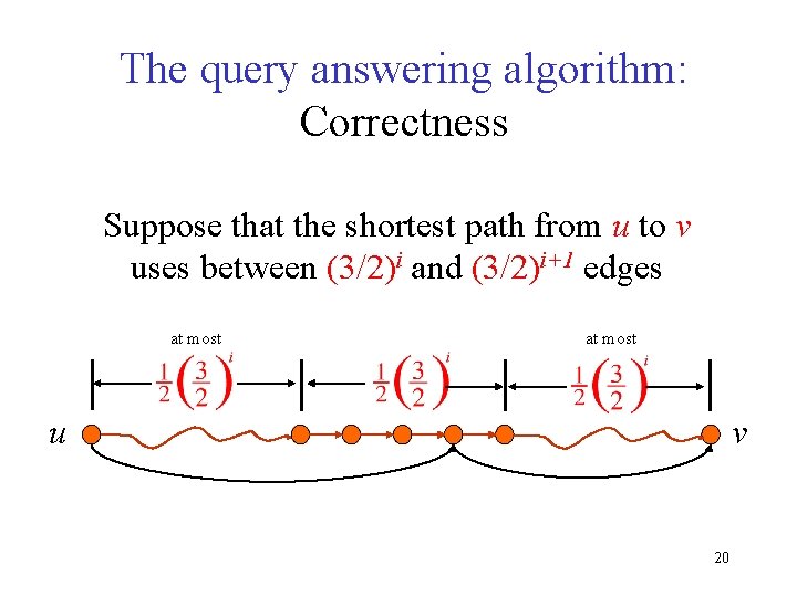 The query answering algorithm: Correctness Suppose that the shortest path from u to v