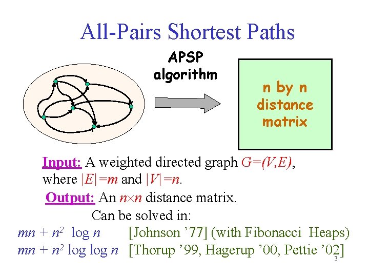 All-Pairs Shortest Paths APSP algorithm n by n distance matrix Input: A weighted directed