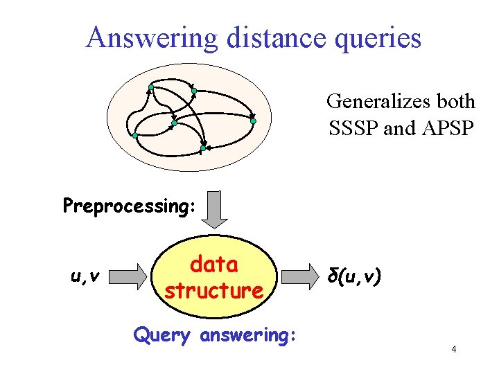 Answering distance queries Generalizes both SSSP and APSP Preprocessing: u, v data structure Query