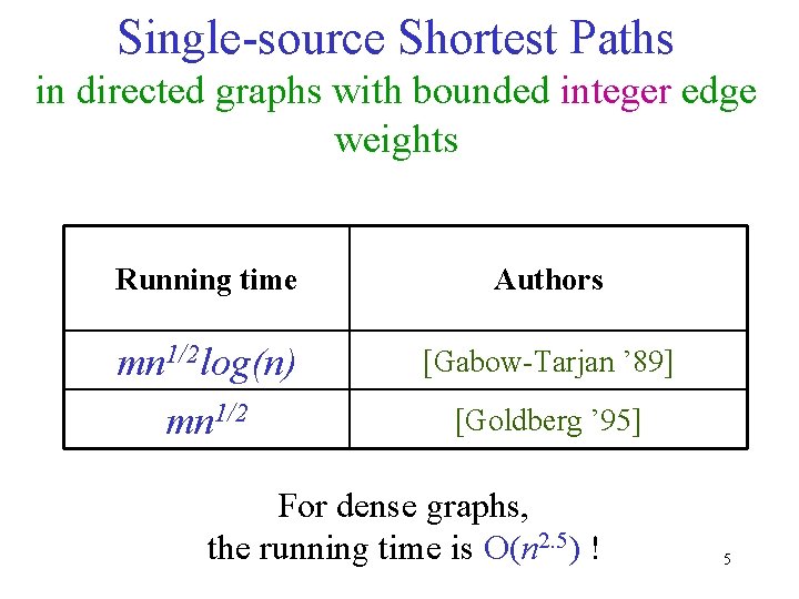 Single-source Shortest Paths in directed graphs with bounded integer edge weights Running time Authors
