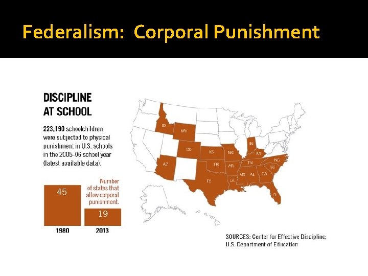 Federalism: Corporal Punishment 