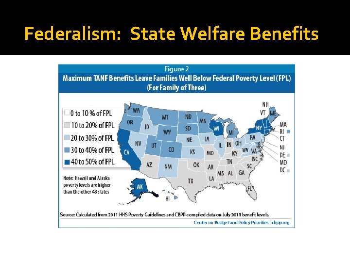 Federalism: State Welfare Benefits 