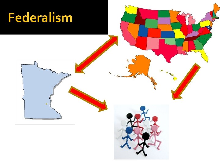 Federalism 