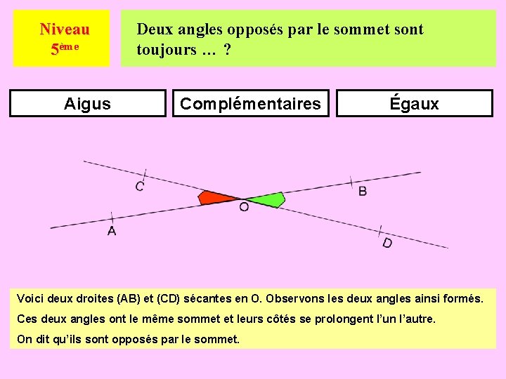 Niveau 5ème Aigus Deux angles opposés par le sommet sont toujours … ? Complémentaires