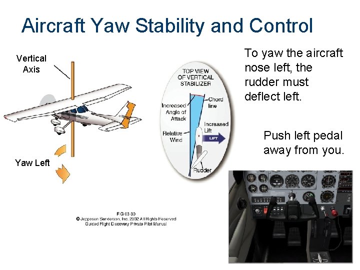 Aircraft Yaw Stability and Control Vertical Axis To yaw the aircraft nose left, the