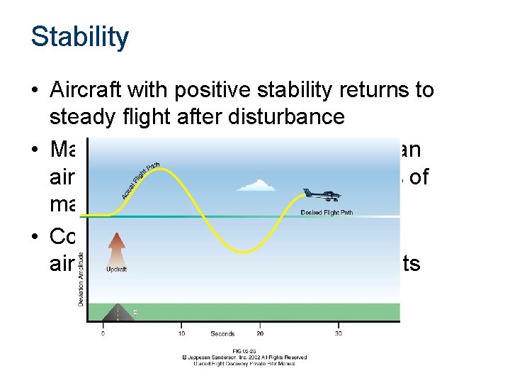 Stability • Aircraft with positive stability returns to steady flight after disturbance • Maneuverability