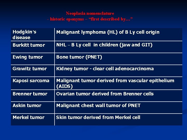 Neoplasia nomenclature - historic eponyms – “first described by…” Hodgkin’s disease Malignant lymphoma (HL)