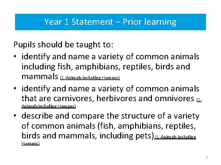 Year 1 Statement – Prior learning Prior Learning Year 1 statements Pupils should be