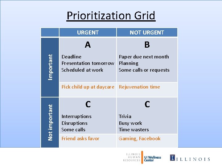 Important Prioritization Grid URGENT NOT URGENT A B Deadline Paper due next month Presentation