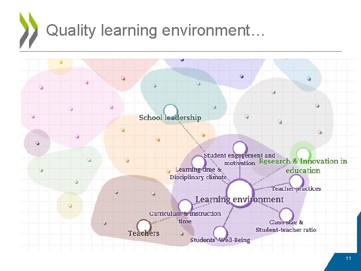 Quality learning environment… 11 