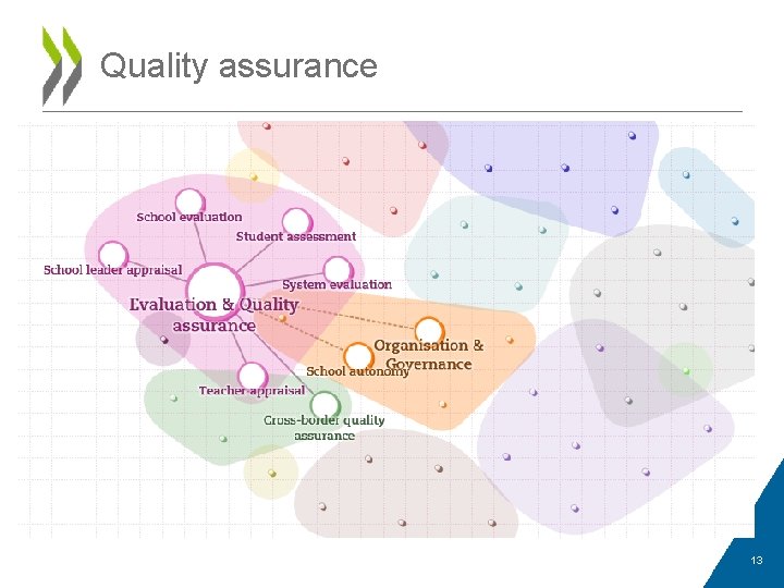 Quality assurance 13 