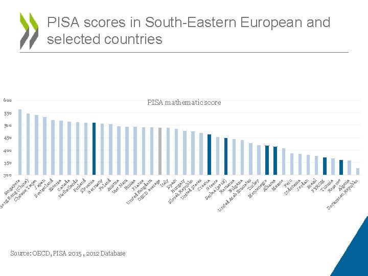 S Ko ing n a Ch g ( por in Ch e es in
