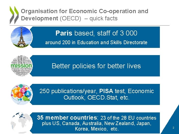 Organisation for Economic Co-operation and Development (OECD) – quick facts Paris based, staff of