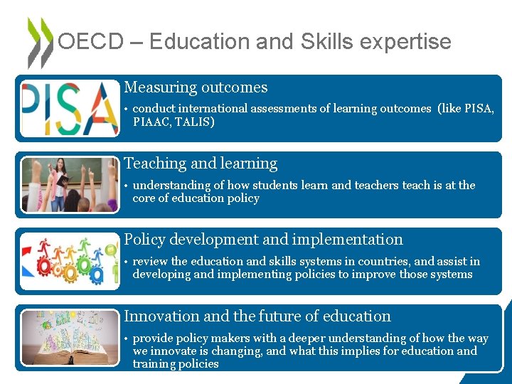 OECD – Education and Skills expertise Measuring outcomes • conduct international assessments of learning