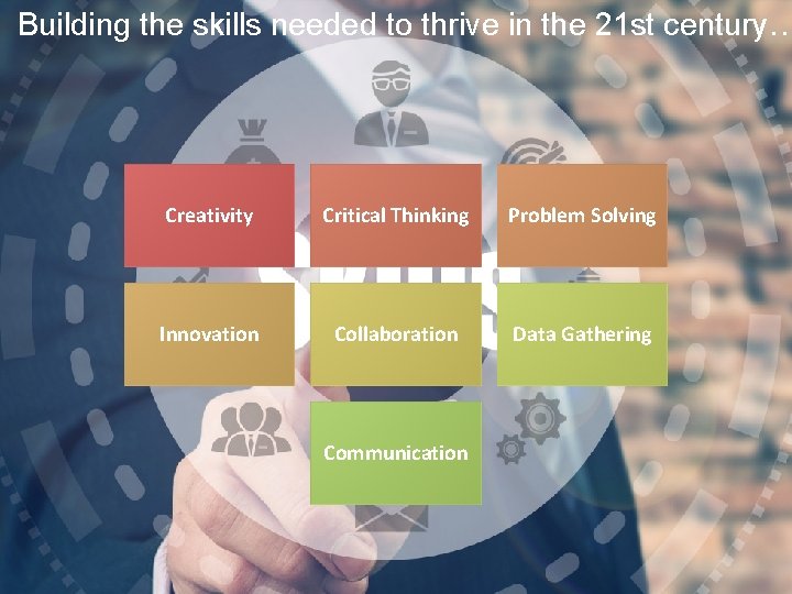 Building the skills needed to thrive in the 21 st century… Creativity Critical Thinking