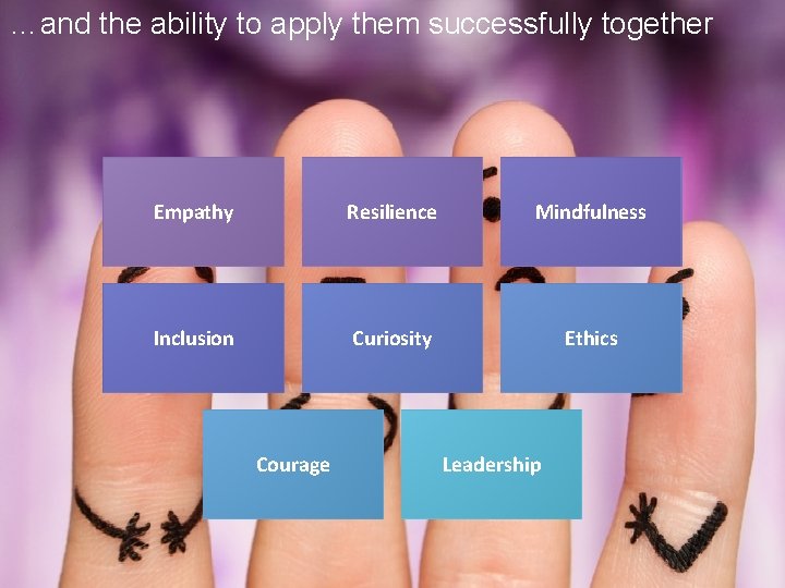 …and the ability to apply them successfully together Character qualities Empathy Resilience Mindfulness Inclusion