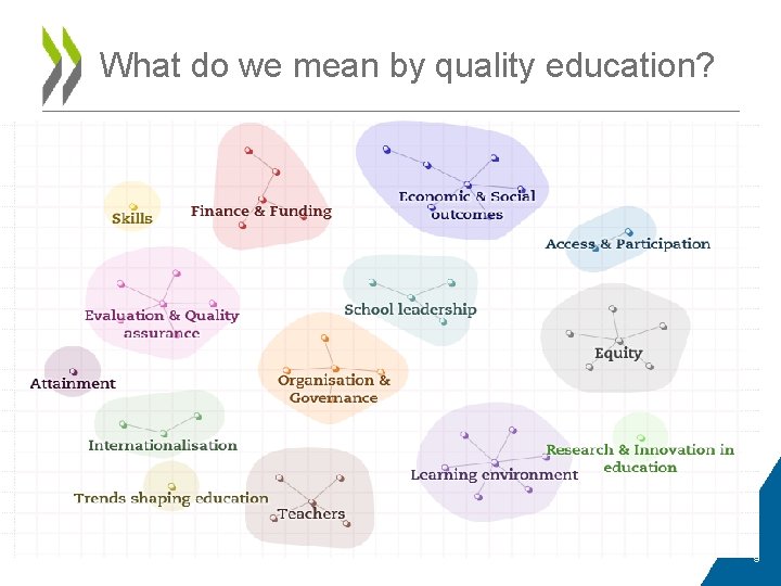What do we mean by quality education? 9 