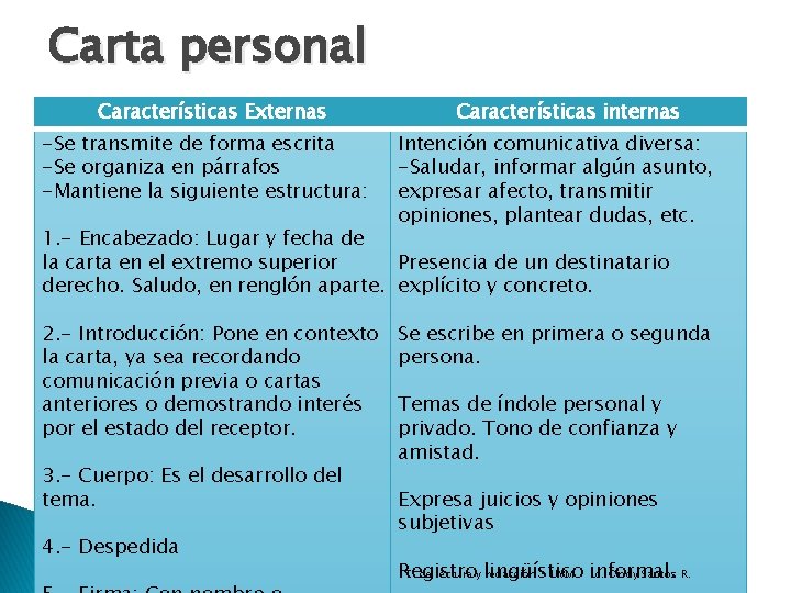 Carta personal Características Externas -Se transmite de forma escrita -Se organiza en párrafos -Mantiene