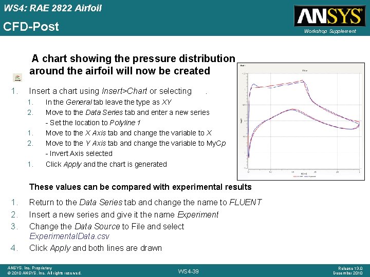 WS 4: RAE 2822 Airfoil CFD-Post Workshop Supplement A chart showing the pressure distribution WS 4: RAE 2822 Airfoil CFD-Post Workshop Supplement A chart showing the pressure distribution