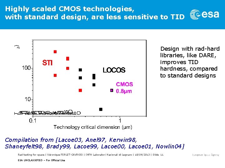 Highly scaled CMOS technologies, with standard design, are less sensitive to TID Design with