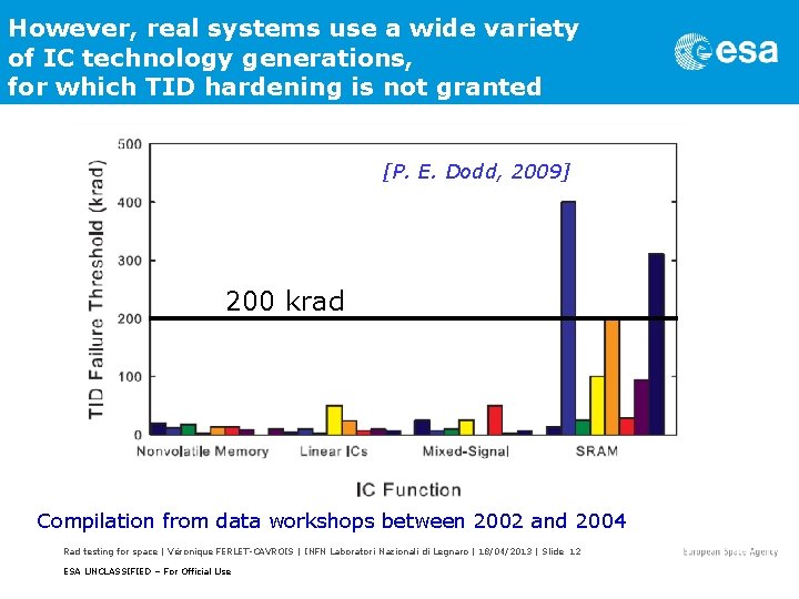 However, real systems use a wide variety of IC technology generations, for which TID