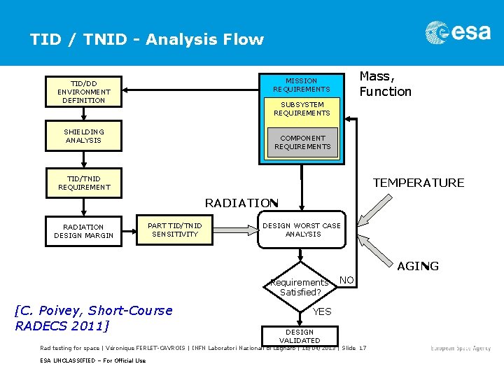 TID / TNID - Analysis Flow Mass, Function MISSION REQUIREMENTS TID/DD ENVIRONMENT DEFINITION SUBSYSTEM