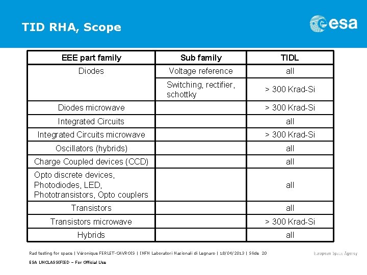 TID RHA, Scope EEE part family Sub family TIDL Diodes Voltage reference all Switching,