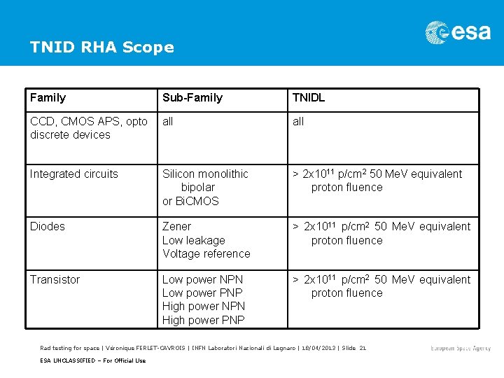 TNID RHA Scope Family Sub-Family TNIDL CCD, CMOS APS, opto discrete devices all Integrated