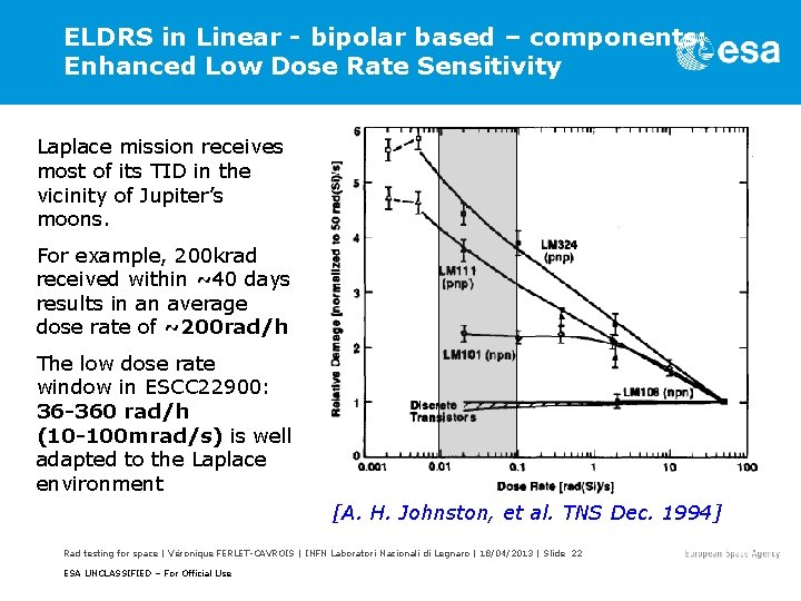ELDRS in Linear - bipolar based – components: Enhanced Low Dose Rate Sensitivity Laplace