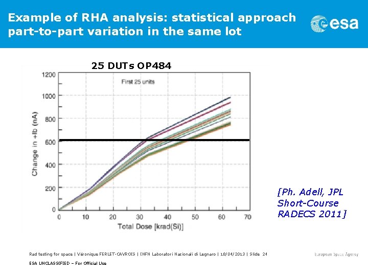 Example of RHA analysis: statistical approach part-to-part variation in the same lot 25 DUTs
