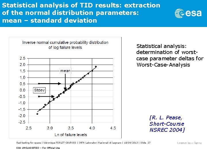 Statistical analysis of TID results: extraction of the normal distribution parameters: mean – standard