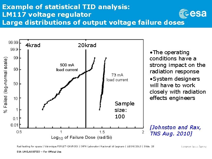 Example of statistical TID analysis: LM 117 voltage regulator Large distributions of output voltage