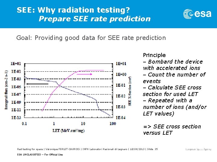 SEE: Why radiation testing? Prepare SEE rate prediction Goal: Providing good data for SEE