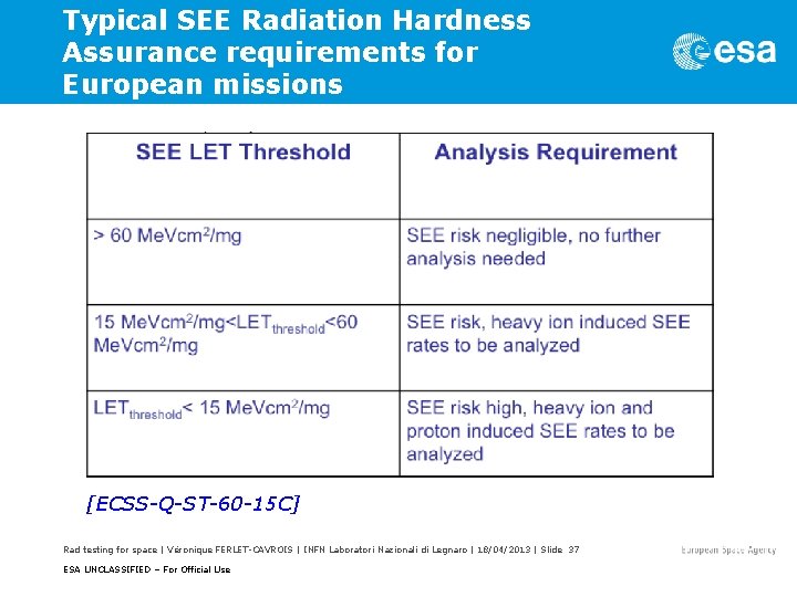 Typical SEE Radiation Hardness Assurance requirements for European missions [ECSS-Q-ST-60 -15 C] Rad testing