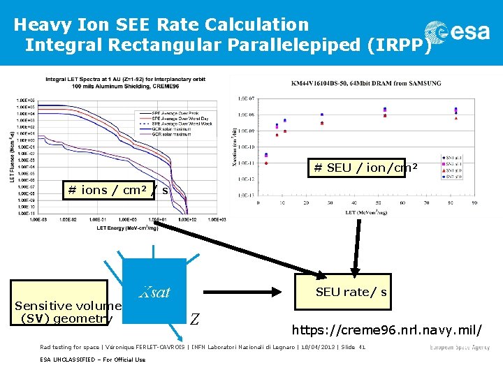 Heavy Ion SEE Rate Calculation Integral Rectangular Parallelepiped (IRPP) # SEU / ion/cm 2