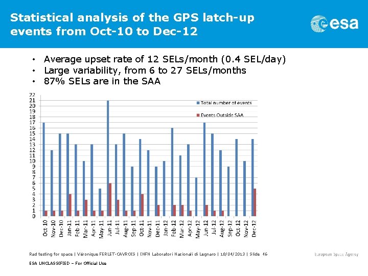 Statistical analysis of the GPS latch-up events from Oct-10 to Dec-12 • Average upset