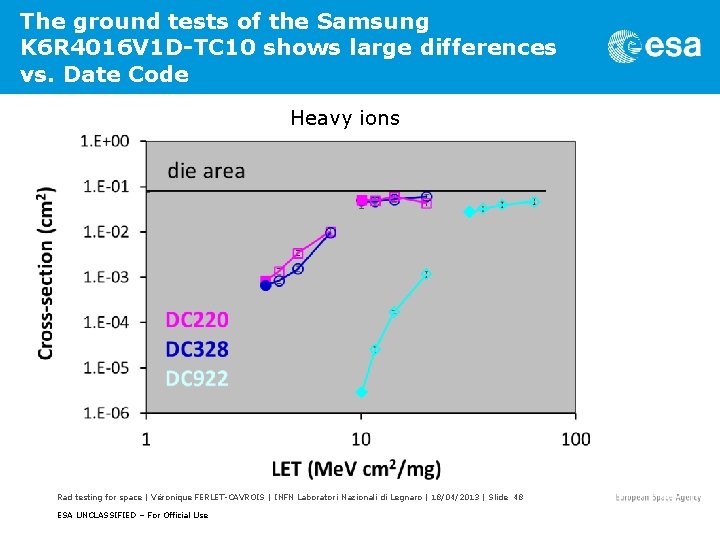The ground tests of the Samsung K 6 R 4016 V 1 D-TC 10