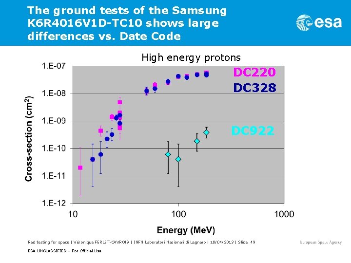 The ground tests of the Samsung K 6 R 4016 V 1 D-TC 10