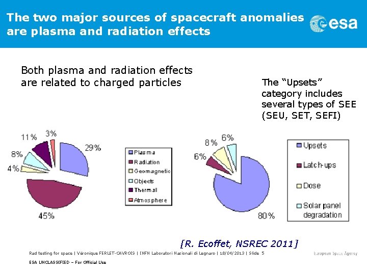 The two major sources of spacecraft anomalies are plasma and radiation effects Both plasma