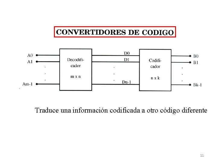 Traduce una información codificada a otro código diferente 11 