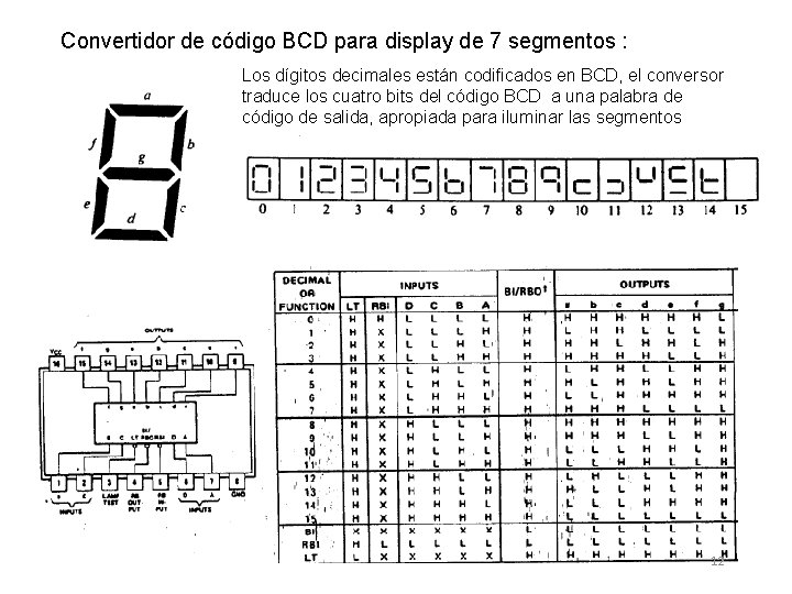 Convertidor de código BCD para display de 7 segmentos : Los dígitos decimales están