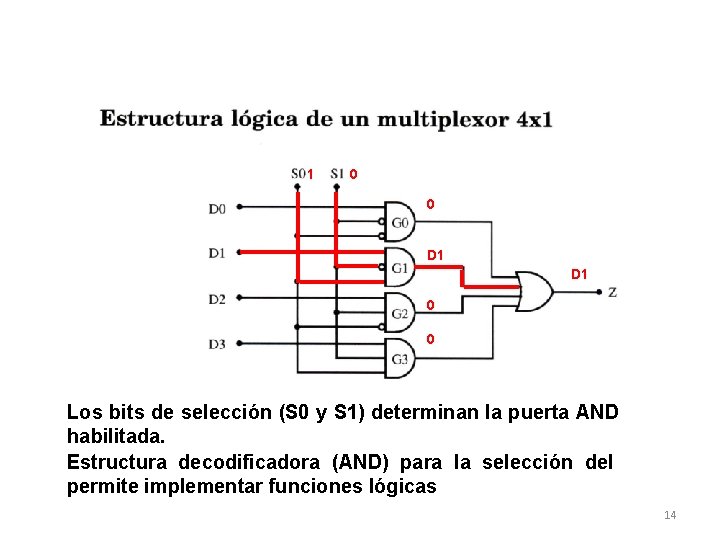 1 0 0 D 1 0 0 Los bits de selección (S 0 y