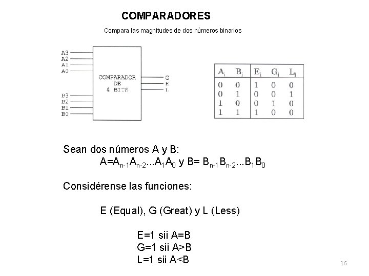 COMPARADORES Compara las magnitudes de dos números binarios Sean dos números A y B: