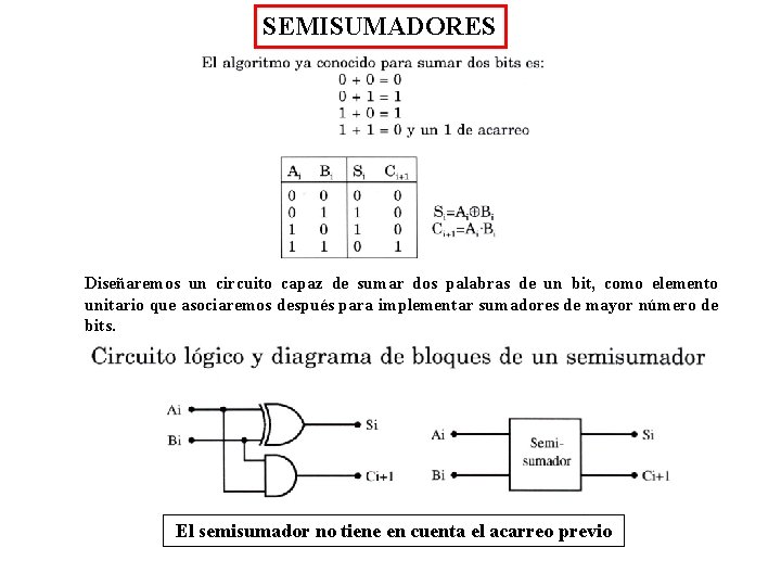 SEMISUMADORES Diseñaremos un circuito capaz de sumar dos palabras de un bit, como elemento