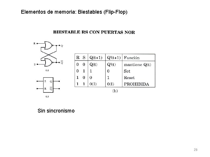 Elementos de memoria: Biestables (Flip-Flop) Sin sincronismo 23 