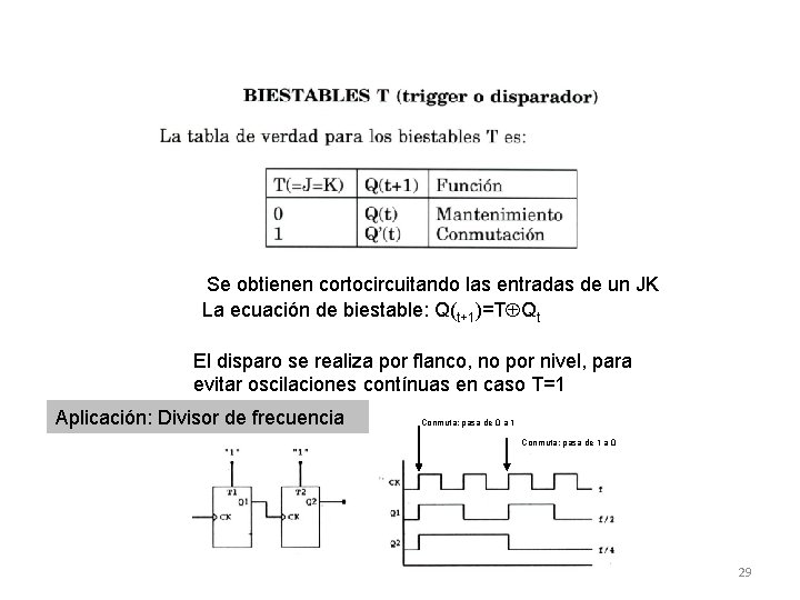 Se obtienen cortocircuitando las entradas de un JK La ecuación de biestable: Q(t+1)=T Qt